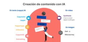 IA contenido » Detectar