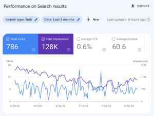 search console » Search Console